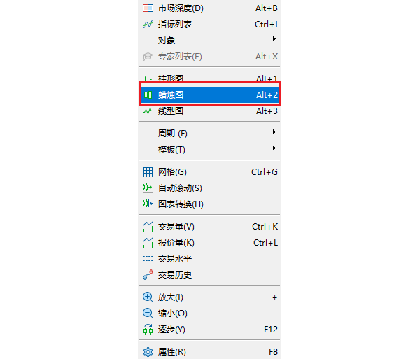 MT5图表右键菜单