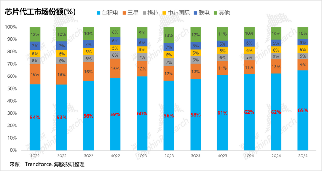 透過台積電(TSM.US)看寧德時代(300750.SZ)：逃不掉的周期宿命 - 圖片18