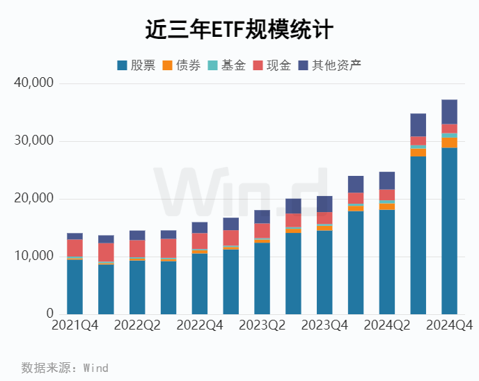 公募基金2024年四季報全面解析 - 圖片7