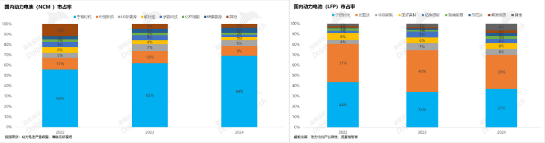 透過台積電(TSM.US)看寧德時代(300750.SZ)：逃不掉的周期宿命 - 圖片21