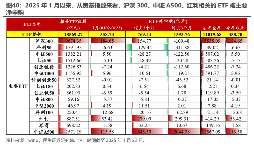 民生證券2024Q4基金持股深度分析：消失的定價權 - 圖片21