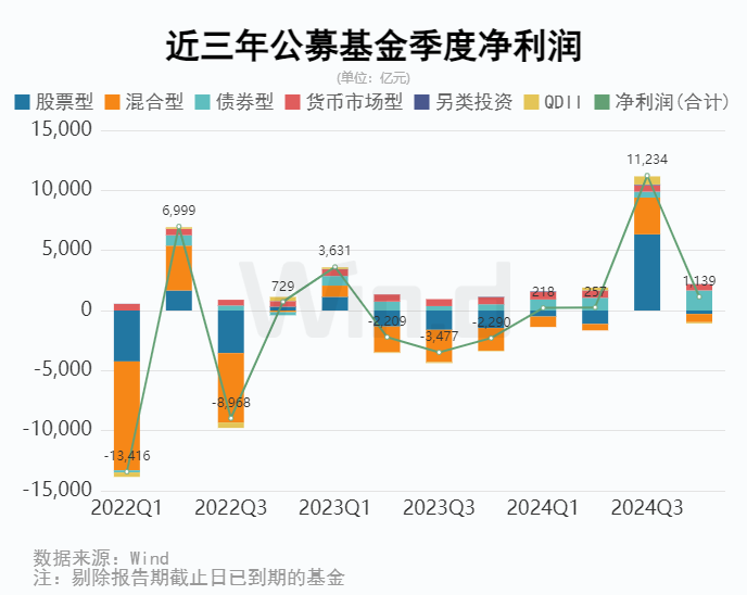 公募基金2024年四季報全面解析 - 圖片4