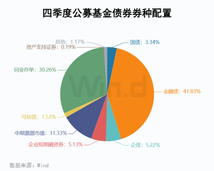 公募基金2024年四季報全面解析 - 圖片25