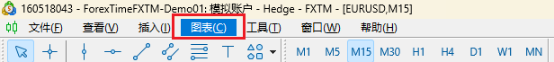 MT5主菜单-图表