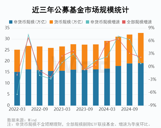 公募基金2024年四季報全面解析 - 圖片2