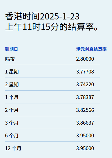 港元拆息全线向下 一个月期三连跌创四个月新低 - 图片1