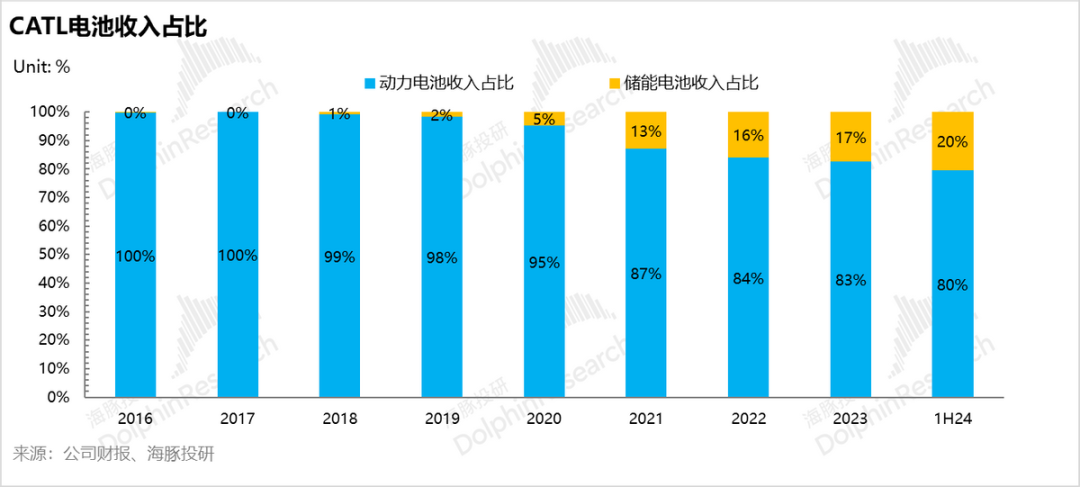 透過台積電(TSM.US)看寧德時代(300750.SZ)：逃不掉的周期宿命 - 圖片9