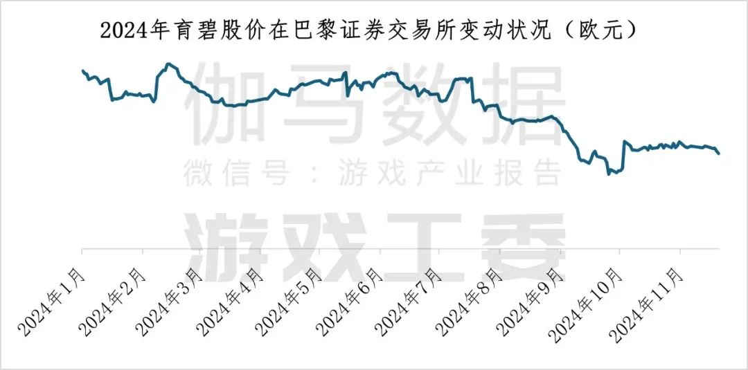 2024年中国主机游戏市场规模增长55.13%达44.88亿元 - 图片3