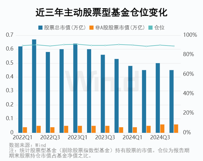 公募基金2024年四季報全面解析 - 圖片15