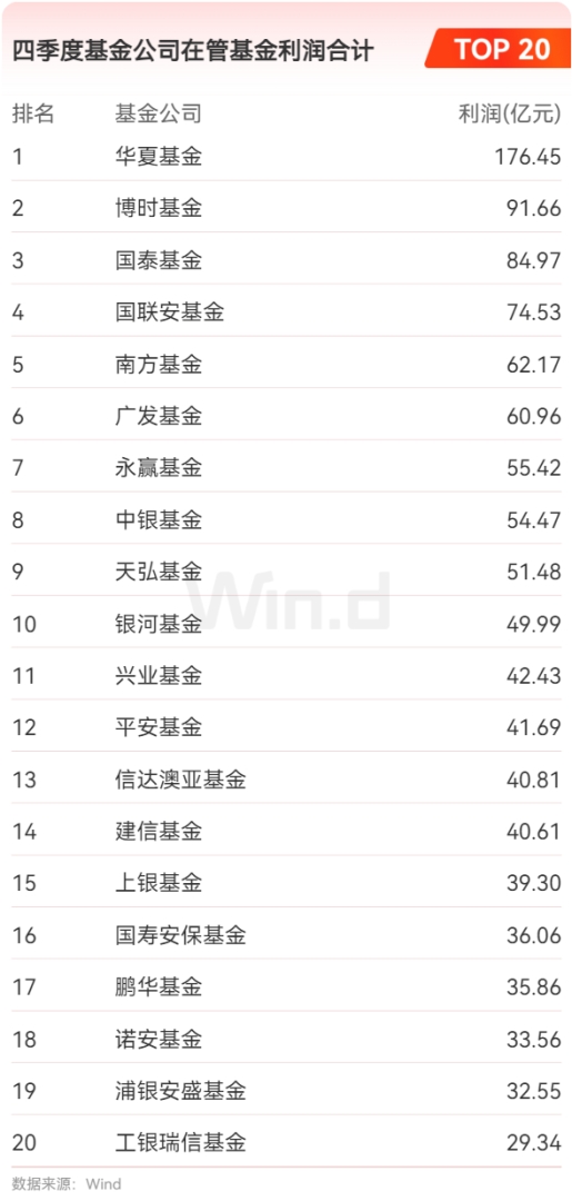 公募基金2024年四季報全面解析 - 圖片5