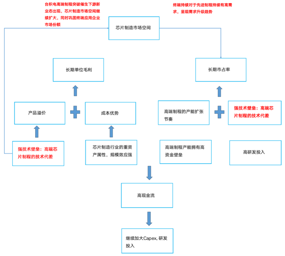 透過台積電(TSM.US)看寧德時代(300750.SZ)：逃不掉的周期宿命 - 圖片17