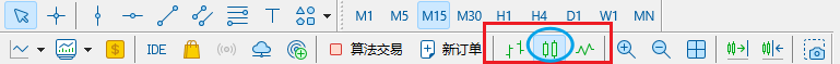 MT5工具栏-蜡烛图