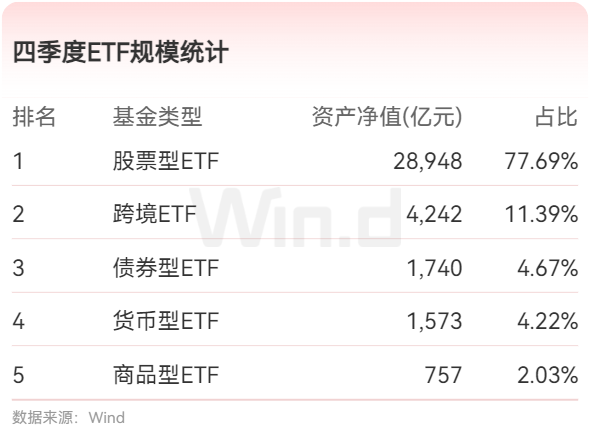 公募基金2024年四季報全面解析 - 圖片6