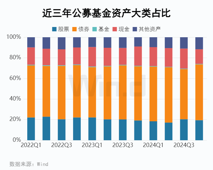 公募基金2024年四季報全面解析 - 圖片13