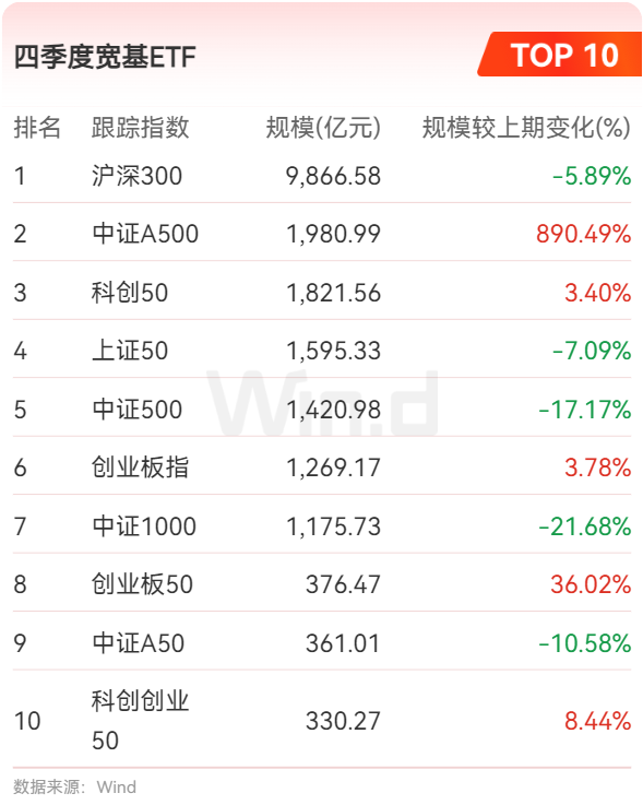 公募基金2024年四季報全面解析 - 圖片8