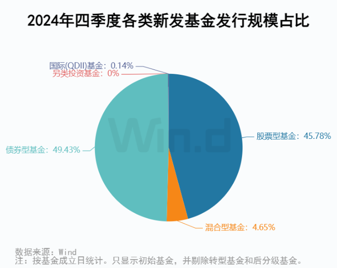 公募基金2024年四季報全面解析 - 圖片30