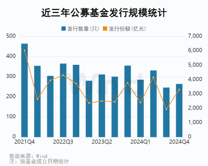 公募基金2024年四季報全面解析 - 圖片29