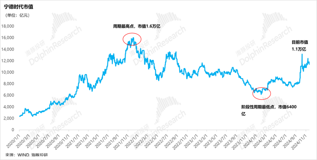 透過台積電(TSM.US)看寧德時代(300750.SZ)：逃不掉的周期宿命 - 圖片1