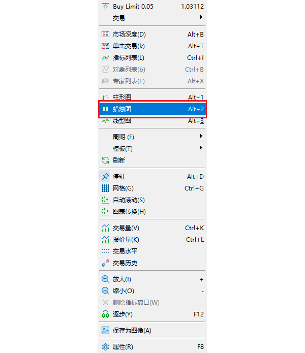 MT5图表窗口菜单