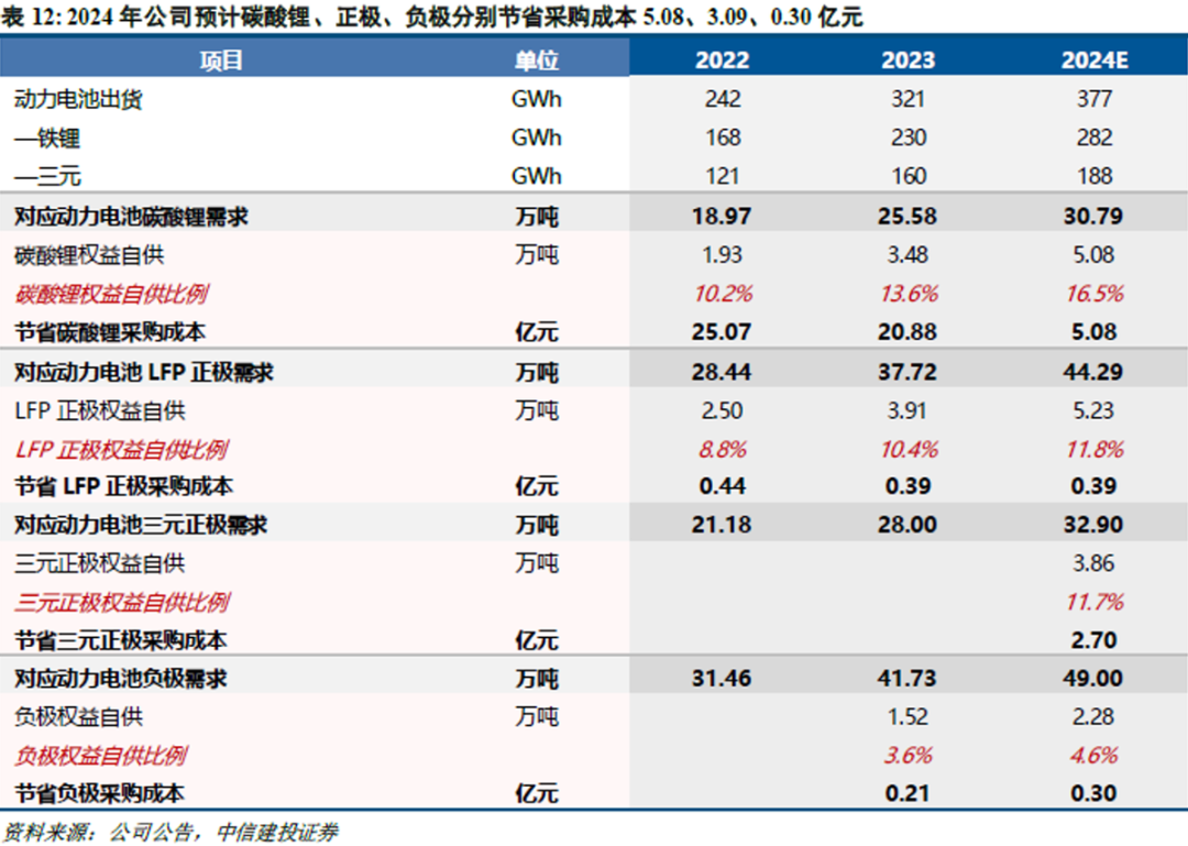 透過台積電(TSM.US)看寧德時代(300750.SZ)：逃不掉的周期宿命 - 圖片26