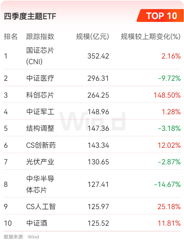 公募基金2024年四季報全面解析 - 圖片10