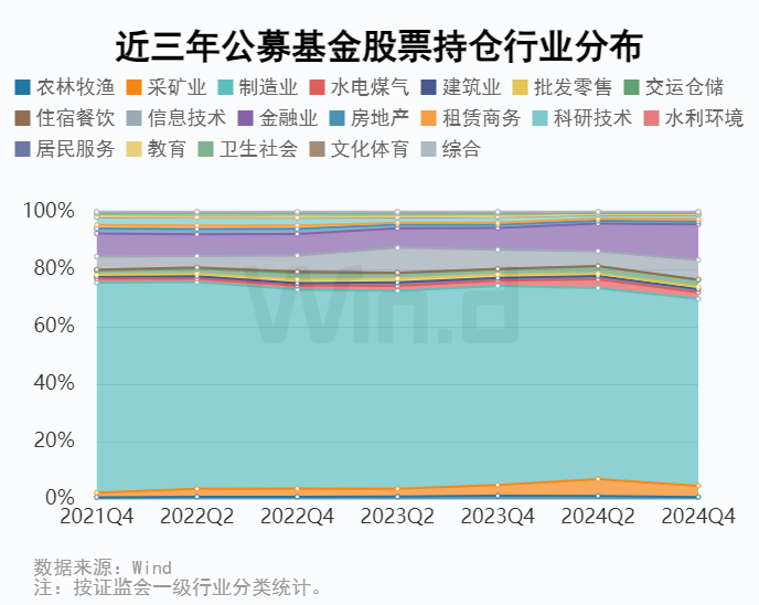 公募基金2024年四季報全面解析 - 圖片16