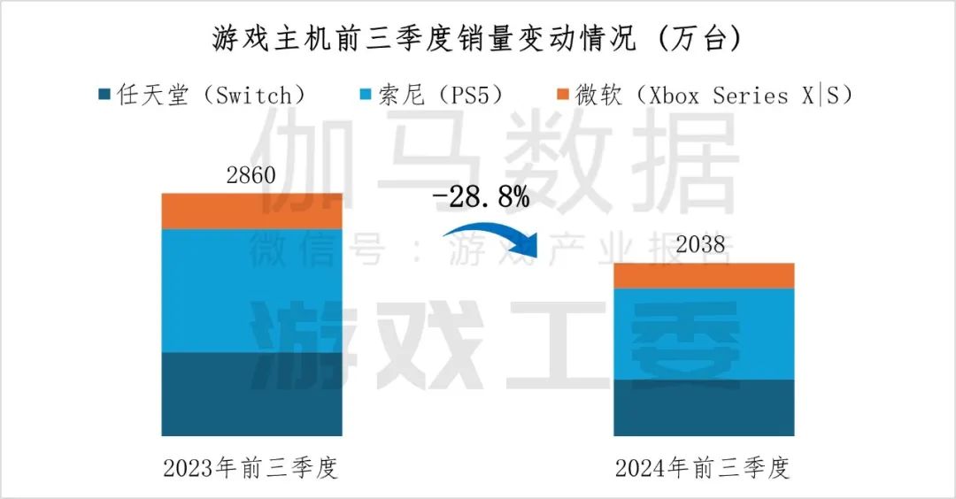 2024年中国主机游戏市场规模增长55.13%达44.88亿元 - 图片2