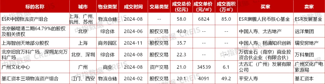 中指研究院：预计2025年商铺租赁需求或有所释放 但短期租金或继续承压 - 图片15