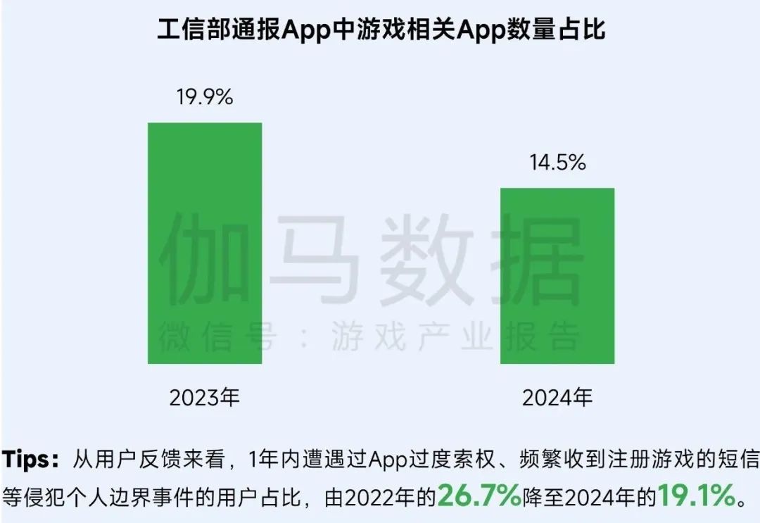 伽马数据：游戏社会责任日益向好 黑神话促340亿消费 - 图片15