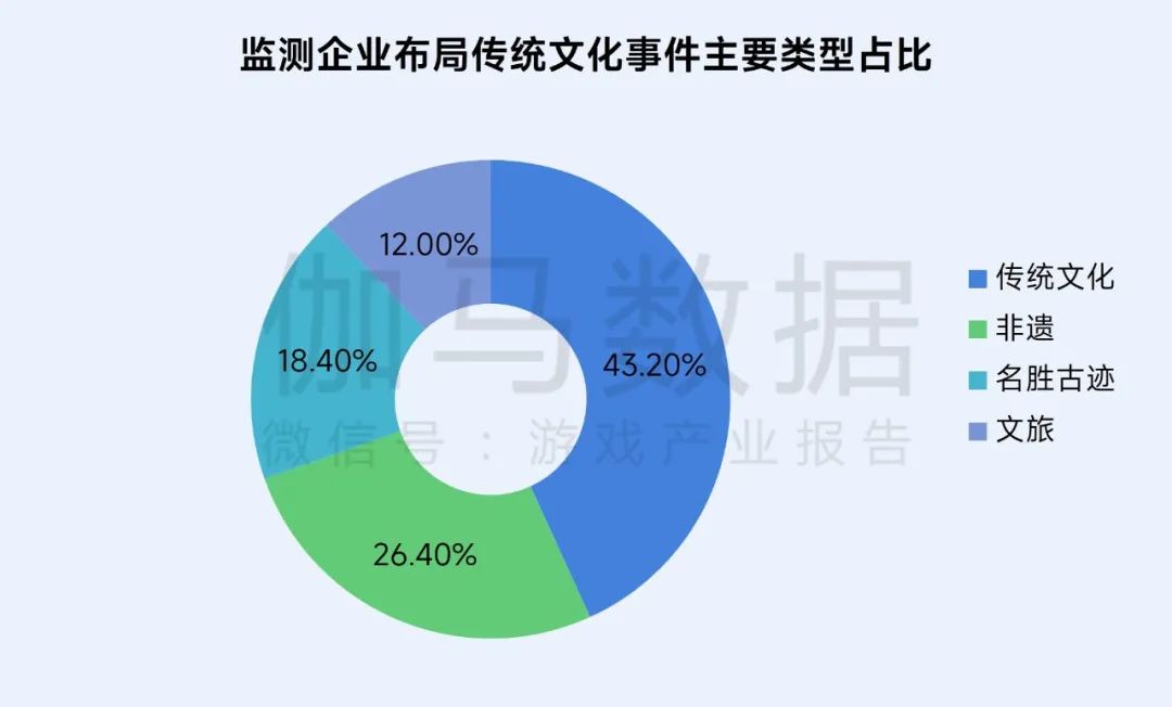 伽马数据：游戏社会责任日益向好 黑神话促340亿消费 - 图片13