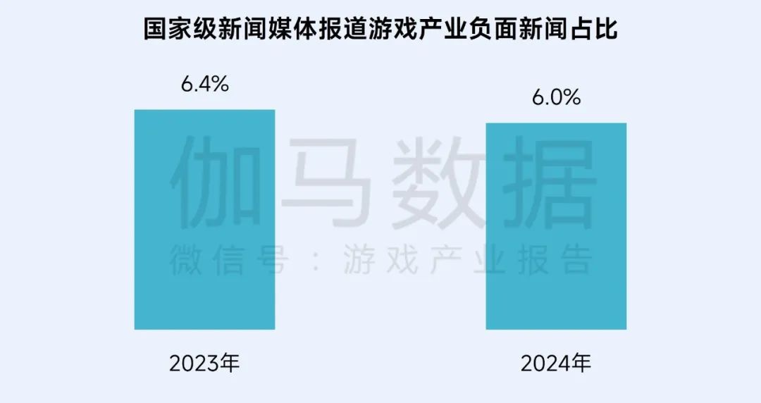 伽马数据：游戏社会责任日益向好 黑神话促340亿消费 - 图片16