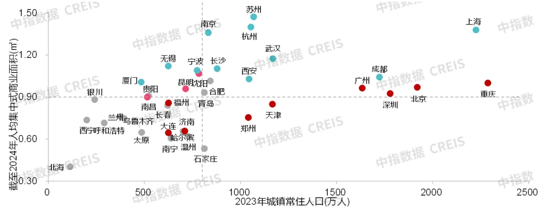 中指研究院：预计2025年商铺租赁需求或有所释放 但短期租金或继续承压 - 图片10