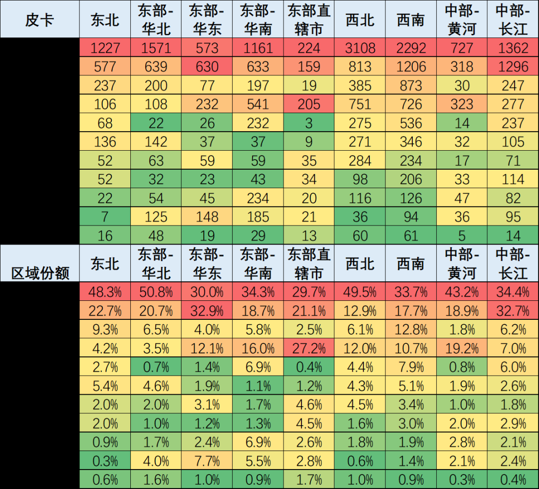 崔東樹：2024年12月份皮卡市場銷售4.58萬輛 同比下降4.7% - 圖片13