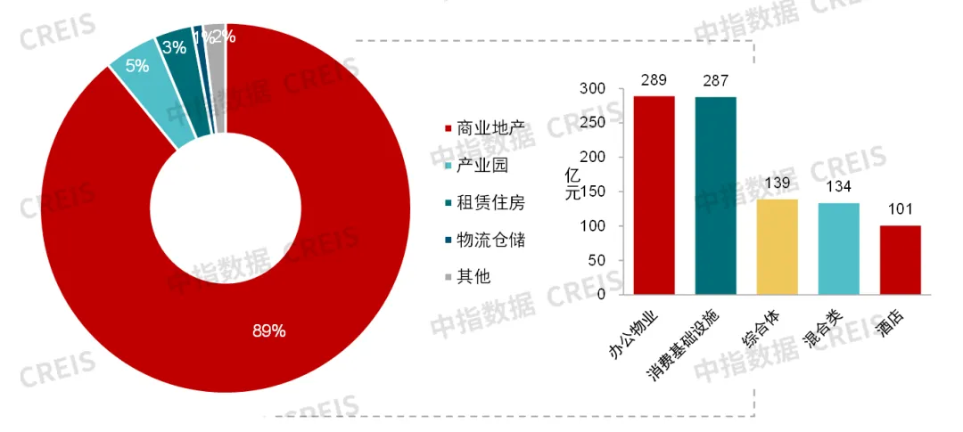 中指研究院：预计2025年商铺租赁需求或有所释放 但短期租金或继续承压 - 图片17