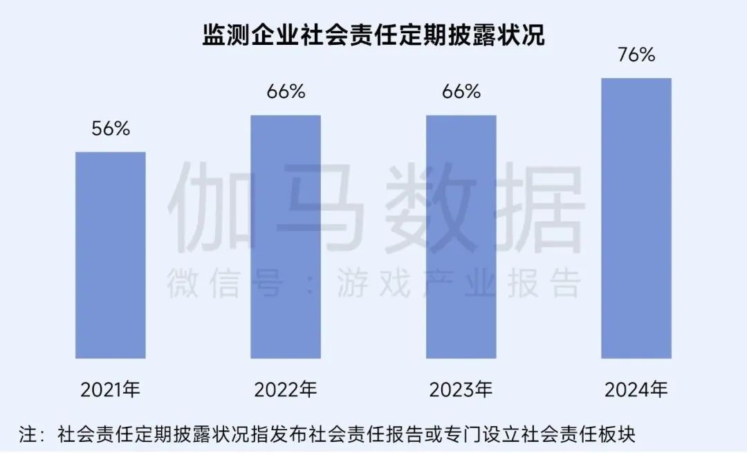 伽马数据：游戏社会责任日益向好 黑神话促340亿消费 - 图片17