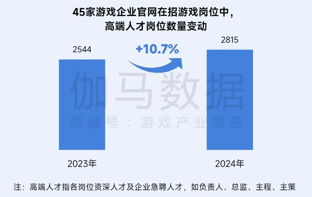 伽马数据：游戏社会责任日益向好 黑神话促340亿消费 - 图片19