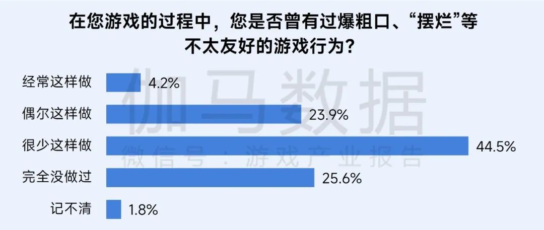 伽马数据：游戏社会责任日益向好 黑神话促340亿消费 - 图片23