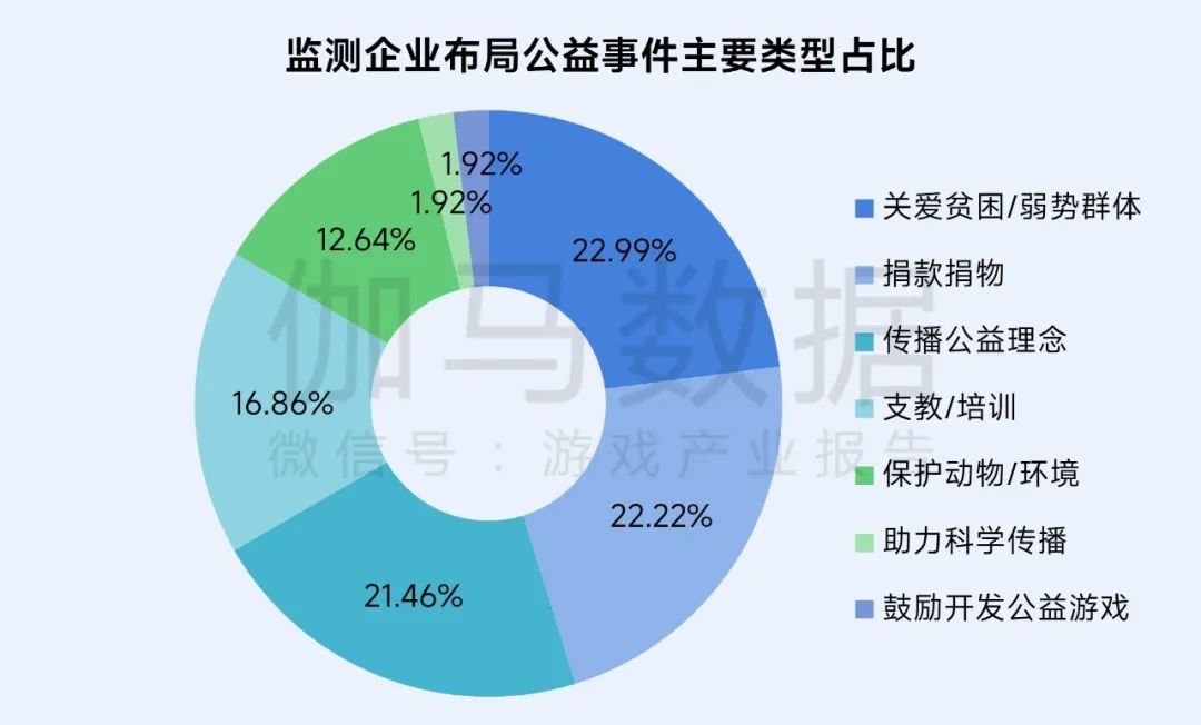 伽马数据：游戏社会责任日益向好 黑神话促340亿消费 - 图片12