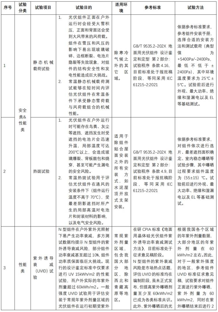 中國光電產業協會擬針對光電模組組織進行品質抽檢 - 圖片1