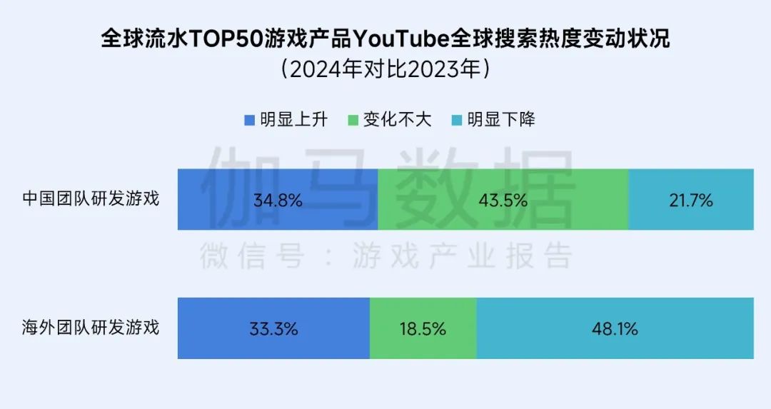 伽马数据：游戏社会责任日益向好 黑神话促340亿消费 - 图片11