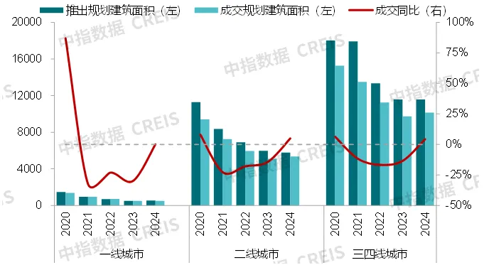 中指研究院：预计2025年商铺租赁需求或有所释放 但短期租金或继续承压 - 图片8