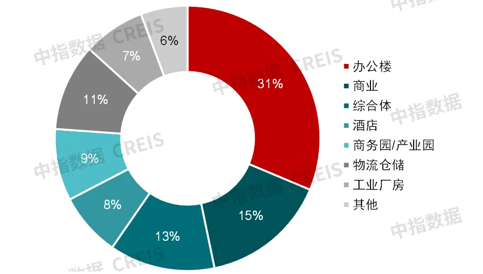 中指研究院：预计2025年商铺租赁需求或有所释放 但短期租金或继续承压 - 图片16