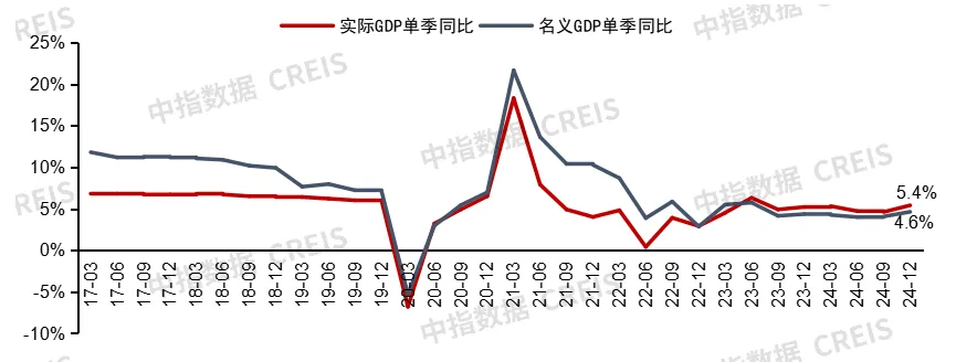 中指研究院：预计2025年商铺租赁需求或有所释放 但短期租金或继续承压 - 图片3