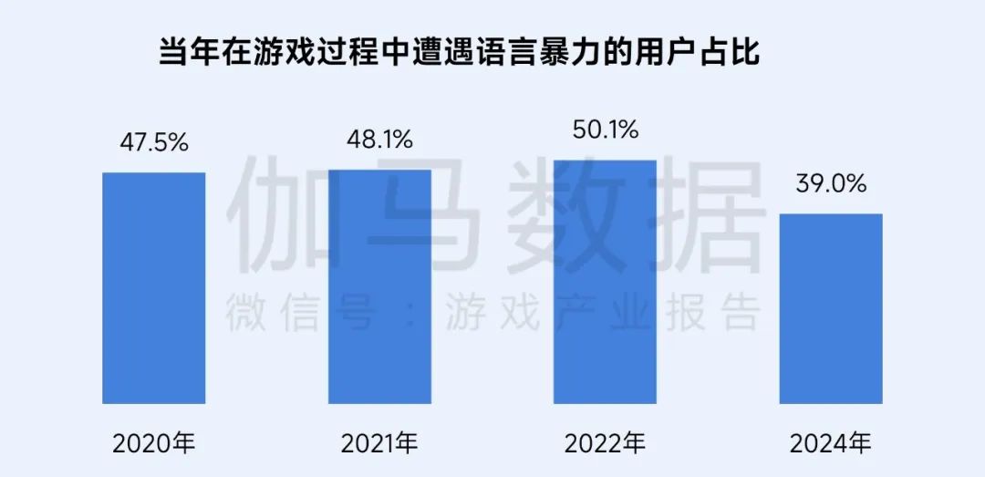 伽马数据：游戏社会责任日益向好 黑神话促340亿消费 - 图片22