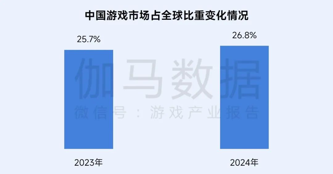 伽马数据：游戏社会责任日益向好 黑神话促340亿消费 - 图片8