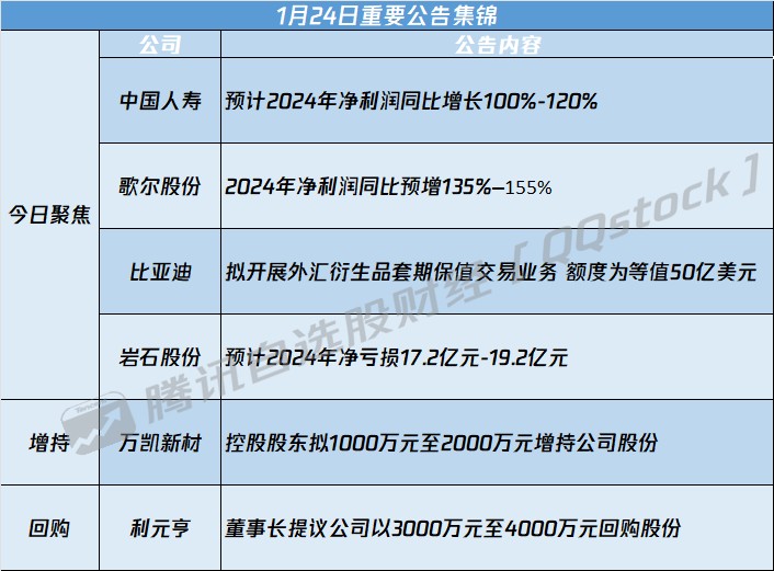 A股公告精選 | 南國置業(002305.SZ)等多家公司發布退市風險警示 - 圖片1