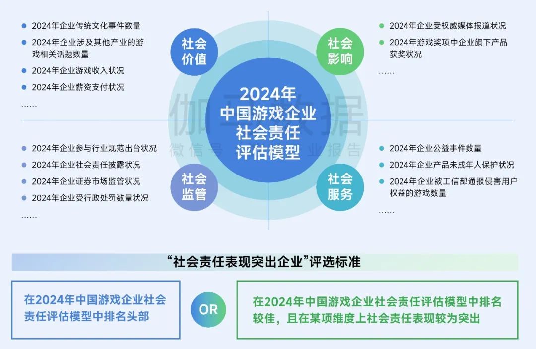 伽马数据：游戏社会责任日益向好 黑神话促340亿消费 - 图片29