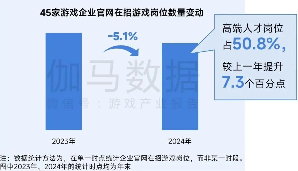 伽马数据：游戏社会责任日益向好 黑神话促340亿消费 - 图片18