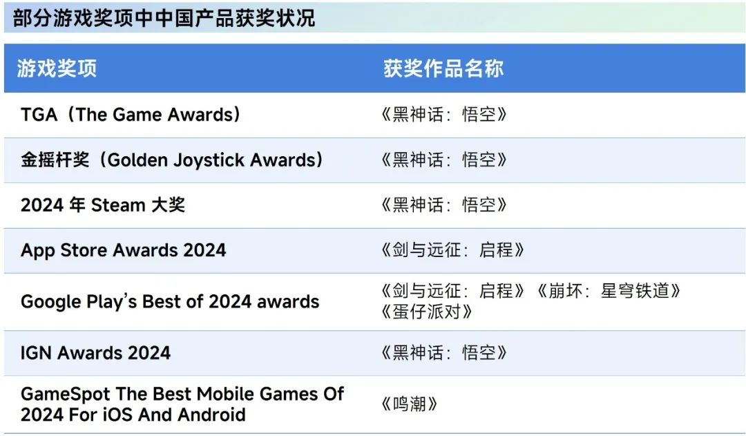 伽马数据：游戏社会责任日益向好 黑神话促340亿消费 - 图片9