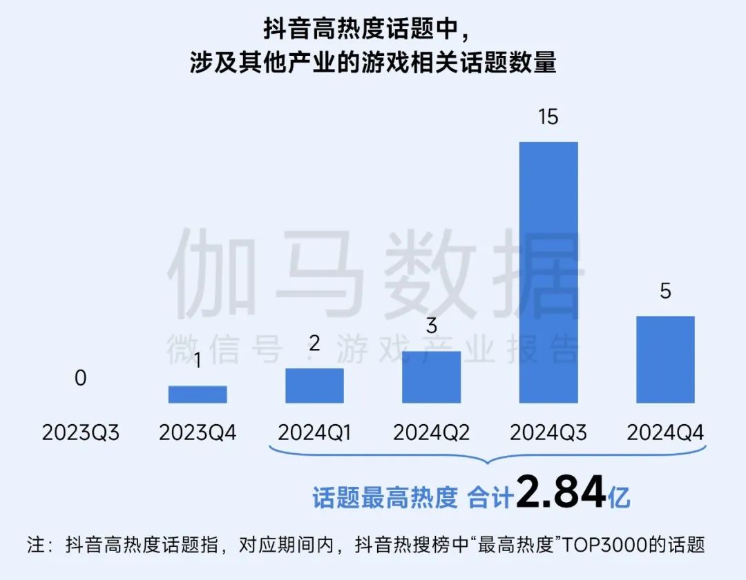 伽马数据：游戏社会责任日益向好 黑神话促340亿消费 - 图片3